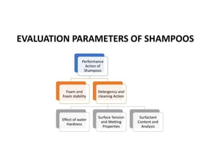 Shampoo formualtion and evaluation test (cosmetics)