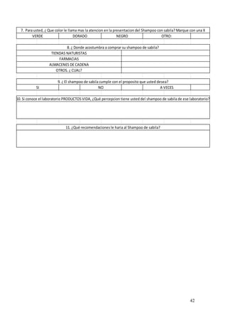 42
VERDE DORADO NEGRO OTRO:
7. Para usted, ¿ Que color le llama mas la atencion en la presentacion del Shampoo con sabila? Marque con una X
11. ¿Qué recomendaciones le haria al Shampoo de sabila?
9. ¿ El shampoo de sabila cumple con el proposito que usted desea?
SI NO A VECES
10. Si conoce el laboratorio PRODUCTOS VIDA, ¿Qué percepcion tiene usted del shampoo de sabila de ese laboratorio?
8. ¿ Donde acostumbra a comprar su shampoo de sabila?
TIENDAS NATURISTAS
FARMACIAS
ALMACENES DE CADENA
OTROS. ¿ CUAL?
 