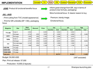 IMPLEMENTATION                                  Concept     TV        Print         PR       Outdoor Sampling          POP        Promotion


 JUNE: Product & functional benefits focus                                Inform great change from DR, esp in terms of
                                                                          product (new formula, packaging)
                                                                          More functional focus  clearer reason to buy
JUL - AUG:
- Print cutting from TVC (model appearance)                               Premium, trendy image.
- Print for DR umbrella (SP + BS), packaging                              Emotional focus.
focus

                                    Rate/                                     Jun                    Jul                    Aug
    Magazine         Size                      Discount   Price
                                  insertion
                                                                     Insertion      Cost     Insertion     Cost     Insertion     Cost
               Cover 2                 3,402                 3,402            1      3,402           1      3,402                    -
     TT & GD
               Full page               2,722        40%      1,633            2      3,266           3      4,899           2      3,266
      VHTT     Full page               1,835        35%      1,193            2      2,386           3      3,579                    -
               Cover 2                 3,481        30%      2,437            1      2,437           1      2,437                    -
      TGPN
               Full page               4,747        30%      3,323            2      6,646           3      9,969           2      6,646
               First right page        2,152        30%      1,506            1      1,506           1      1,506                    -
       TTT
               Full page               1,582        30%      1,108            1      1,108           1      1,108           1      1,108
 TUOI TRE      1/2 page                                                                  -                    -                      -
 HANOI MOI     1/4 page                                                                  -                    -                      -
 THANH NIEN    1/2 page                                                                  -                    -
 Total print                                                                        20,751                 26,900                 11,020

Budget: 50,000 USD                                                                                                (VAT excluded)
Plan: Print ad release: 57,000
       Production: 10,000 (3 layouts)
                                                                     17                                      Shampoo launching plan
 