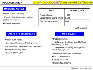 IMPLEMENTATION                             Concept   TV    Print   PR    Outdoor Sampling     POP   Promotion



  MAGAZINE ARTICLE
                                                           Item                      Budget (USD)
 • Develop brand credibility
                                                 Press release                 4,500
 • Provide related information: variant,         DR umbrella brand article     5,000
 product improvement.
                                                 Tips (announcement)           500
 • Promote new talent

                                                                                           (VAT excluded)


      LAUNCHING CONFERENCE                                                 MUSIC EVENT

    Place: HCM, Hanoi.                                         Place: stadium at

    Candidate: Customers (DT, shop owner)                        HCM area: Quy Nhon, Buon Me Thuot,
                                                               Kien Giang, Ca Mau
    Introduce new product launching, new TVCF
                                                                 Hanoi area: Hai Phong, Quang Ninh,
    Timing: 8th, 9th July 2005.                               Thanh Hoa, Nghe An
    Budget: 25,000 USD                                         Candidate: customers, consumers
                                                                Introduce new product.
                                                                Timing: June 2005
                                                                Budget: 100,000 USD

                                                          18                           Shampoo launching plan
 