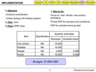 IMPLEMENTATION                   Concept    TV    Print     PR     Outdoor Sampling   POP   Promotion



   Objective                                      Way to do:
  - Enhance consideration.                        Focus on “new” identity: new product,
  - Create synergy with display program           packaging.

   Time: June                                    Private POP for shampoo and conditioner.

   Place: SPM, shop.                             POP for umbrella brand go later.


                                                          Quantity estimated
                      Item       Specification
                                                  Shampoo          Umbrella brand

                Line sticker           NA                 15,000
                Wobbler                NA                 14,000
                Hanger                 NA                  2,000             2,000
                Poster                 NA                 10,000             8,000


                               Budget: 27,000 USD


                                                 21                           Shampoo launching plan
 