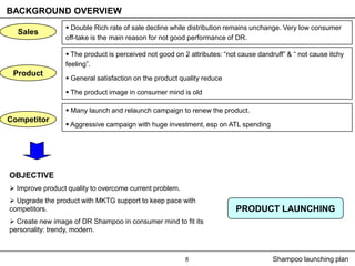 BACKGROUND OVERVIEW
                  Double Rich rate of sale decline while distribution remains unchange. Very low consumer
  Sales
                 off-take is the main reason for not good performance of DR.

                  The product is perceived not good on 2 attributes: “not cause dandruff” & “ not cause itchy
                 feeling”.
 Product
                  General satisfaction on the product quality reduce

                  The product image in consumer mind is old

                  Many launch and relaunch campaign to renew the product.
Competitor
                  Aggressive campaign with huge investment, esp on ATL spending




OBJECTIVE
 Improve product quality to overcome current problem.
 Upgrade the product with MKTG support to keep pace with
competitors.                                                             PRODUCT LAUNCHING
 Create new image of DR Shampoo in consumer mind to fit its
personality: trendy, modern.



                                                         8                            Shampoo launching plan
 