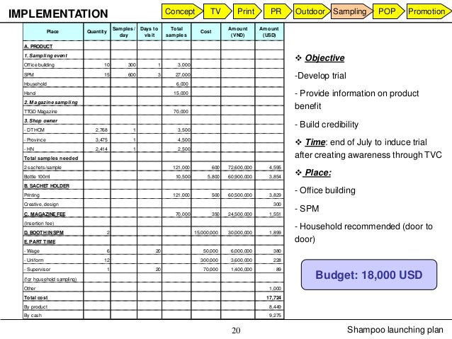 product launch plan template