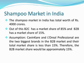 Shampoo Market in India
 The shampoo market in India has total worth of Rs.
4000 crores.
 Out of this B2C has a market share of 85% and B2B
has a market share of 15%.
 Assumption: CavinKare and L’Oreal Professional are
the two biggest brands in the B2B market and their
total market share is less than 15%. Therefore, the
B2B market share would be approximately 15%.
 