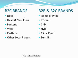 B2C BRANDS
 Dove
 Head & Shoulders
 Pantene
 Vivel
 Karthika
 Other Local Players
B2B & B2C BRANDS
 Fiama di Wills
 L’Oreal
 Chik
 Nyle
 Clinic Plus
 Sunsilk
Source: Local Retailer
 