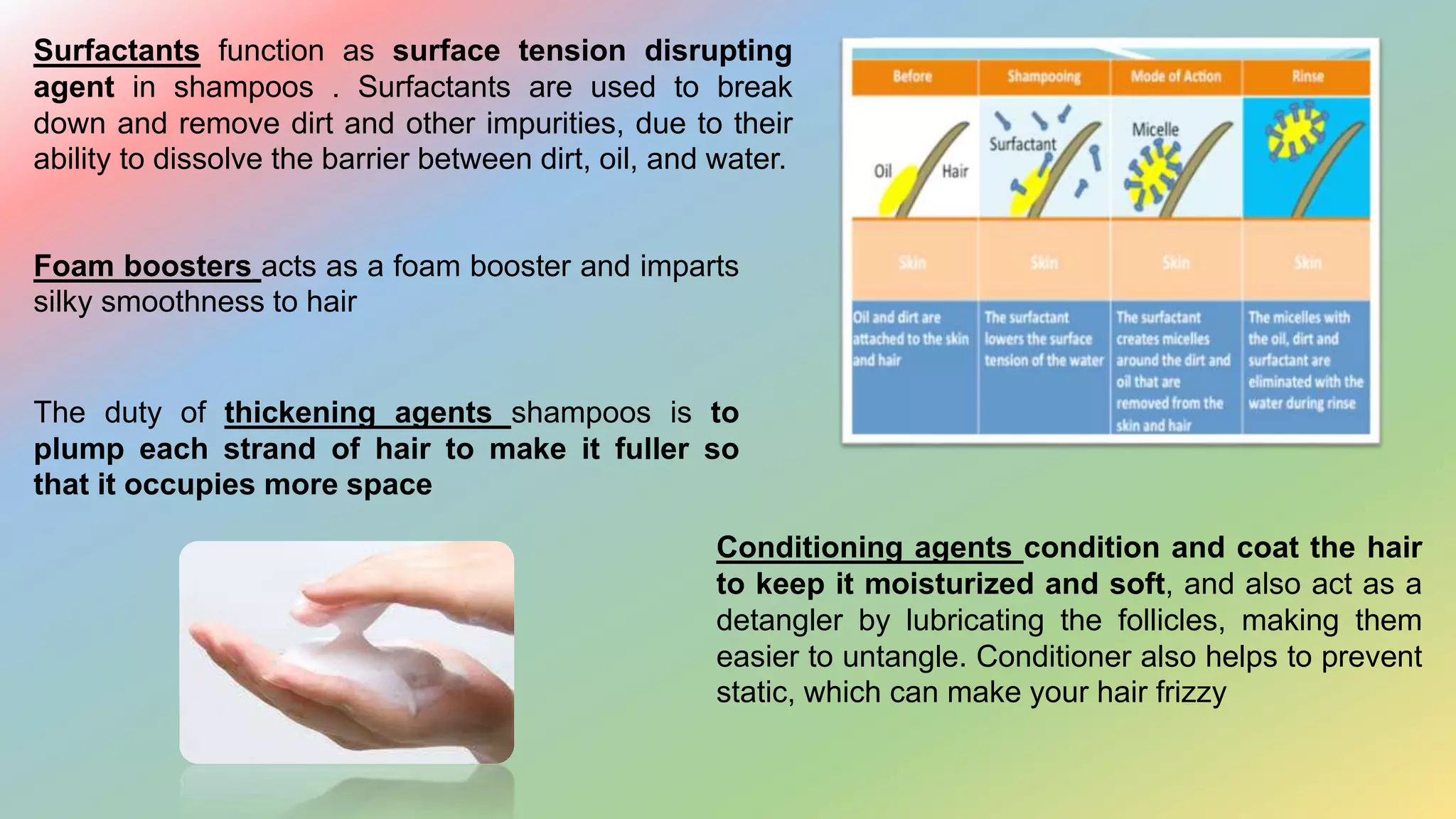 Surfactants function as surface tension disrupting
agent in shampoos . Surfactants are used to break
down and remove dirt and other impurities, due to their
ability to dissolve the barrier between dirt, oil, and water.
Foam boosters acts as a foam booster and imparts
silky smoothness to hair
The duty of thickening agents shampoos is to
plump each strand of hair to make it fuller so
that it occupies more space
Conditioning agents condition and coat the hair
to keep it moisturized and soft, and also act as a
detangler by lubricating the follicles, making them
easier to untangle. Conditioner also helps to prevent
static, which can make your hair frizzy
 