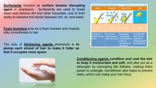 Surfactants function as surface tension disrupting
agent in shampoos . Surfactants are used to break
down and remove dirt and other impurities, due to their
ability to dissolve the barrier between dirt, oil, and water.
Foam boosters acts as a foam booster and imparts
silky smoothness to hair
The duty of thickening agents shampoos is to
plump each strand of hair to make it fuller so
that it occupies more space
Conditioning agents condition and coat the hair
to keep it moisturized and soft, and also act as a
detangler by lubricating the follicles, making them
easier to untangle. Conditioner also helps to prevent
static, which can make your hair frizzy
 
