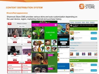 CONTENT DISTRIBUTION SYSTEM 
Diversified appearance 
Shamrock Store CMS provides various skins and auto customization depending on 
the user device, region, marketing channel and purchase history. 
 