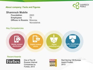 About company: Facts and Figures 
Shamrock Mobile 
Foundation 2003 
Employees 70 
Offices in Russia: Moscow, 
Novosibirsk 
Digital content 
stores 
Digital 
marketing tools 
Key Competencies 
Mobile content 
distribution 
One of Top 30 
Russian Internet 
Companies by 
Forbes, 2013 
Red Herring 100 Europe 
Award Finalist, 
2013 
Recent Awards 
Traffic monetization 
solutions 
 