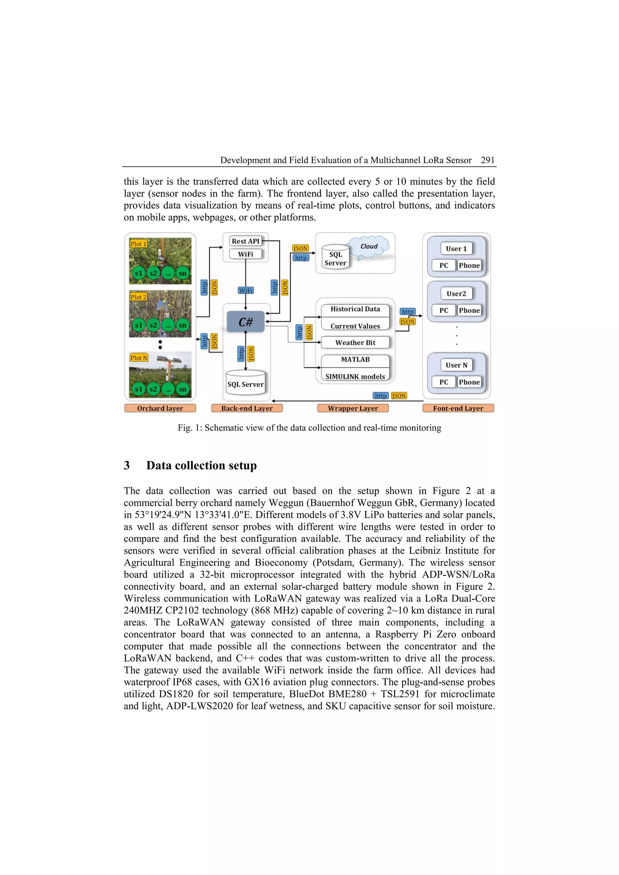 Development and Field Evaluation of a Multichannel LoRa Sensor for IoT ...