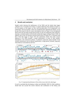 Development and Field Evaluation of a Multichannel LoRa Sensor for IoT