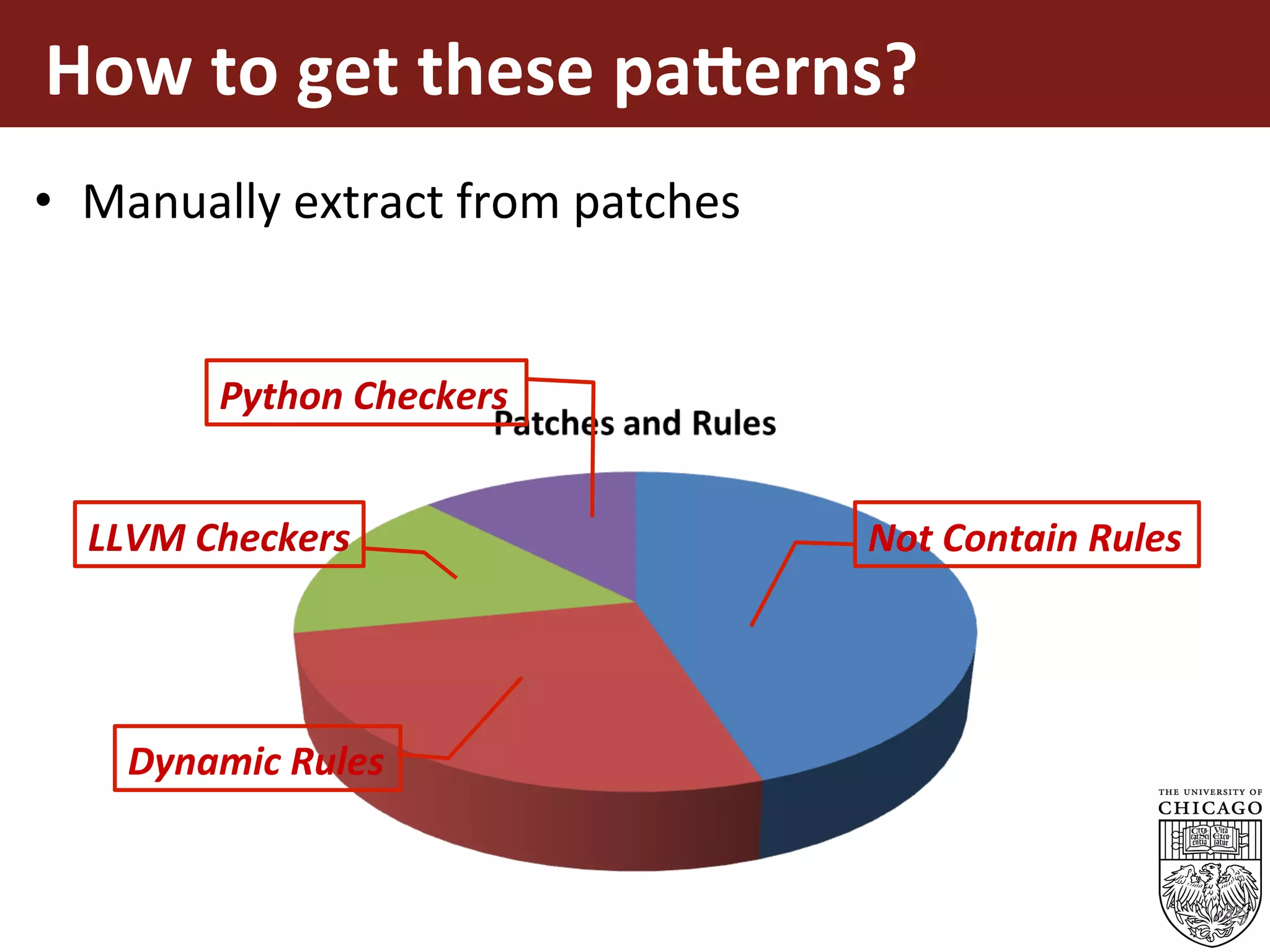 How	to	get	these	pa=erns?	
•  Manually	extract	from	patches	
19
Not	Contain	Rules
Dynamic	Rules
LLVM	Checkers
Python	Checkers
 