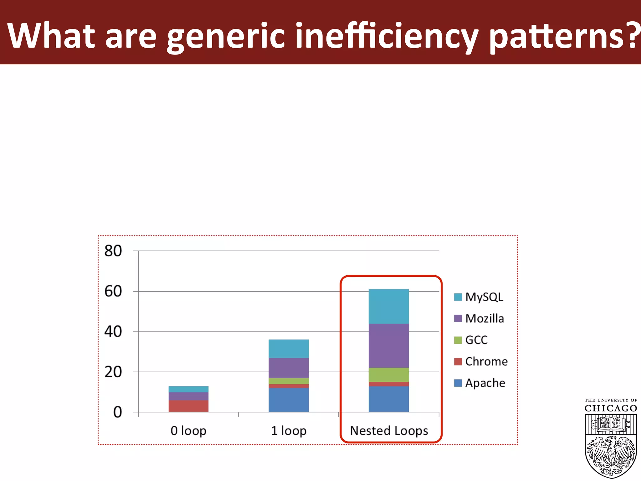 What	are	generic	ineﬃciency	pa=erns?
23
 