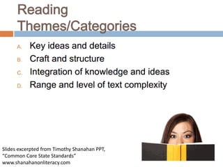 Slides excerpted from Timothy Shanahan PPT,
“Common Core State Standards”
www.shanahanonliteracy.com
 