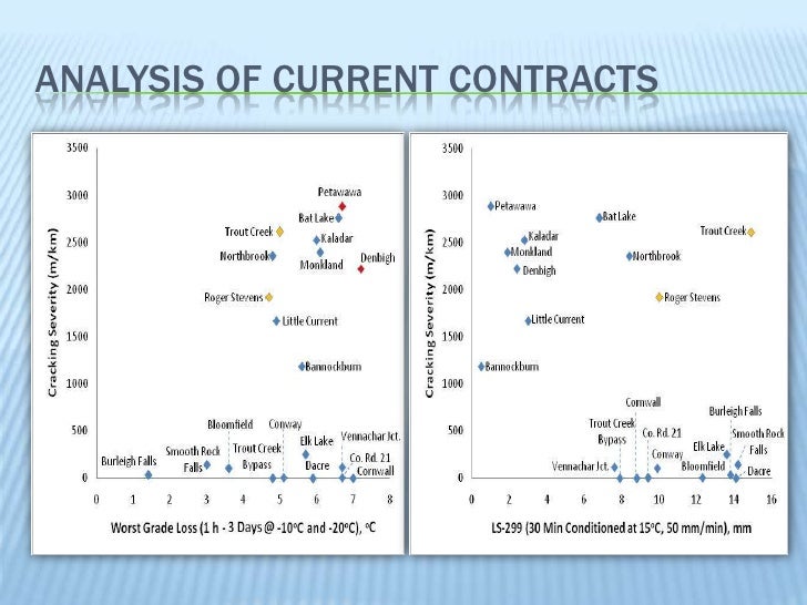 highway engineering thesis