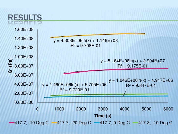 Phd presentation ppt image