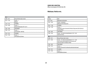Ildm ILDM KERALA-Institute of Land and Disaster Mangement, Kerala-Training ...