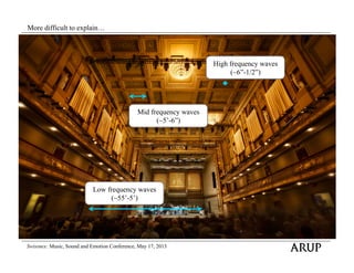 Shane Myrbeck - Listening to Design - Immersive Acoustics Modeling in ...