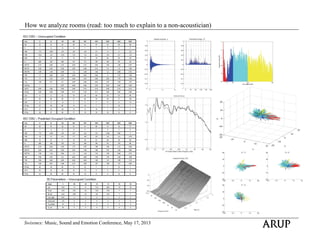 Shane Myrbeck - Listening to Design - Immersive Acoustics Modeling in ...