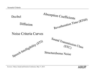 Shane Myrbeck - Listening to Design - Immersive Acoustics Modeling in ...