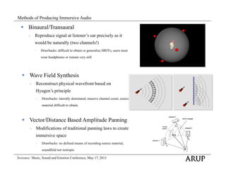 Shane Myrbeck - Listening to Design - Immersive Acoustics Modeling in ...