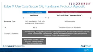 10*Other names and brands may be claimed as the property of others
Source – Linux Foundation
 