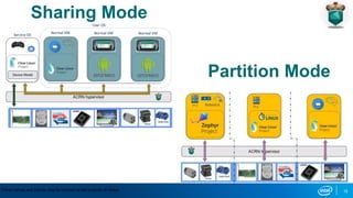 12
Sharing Mode
Partition Mode
*Other names and brands may be claimed as the property of others
 