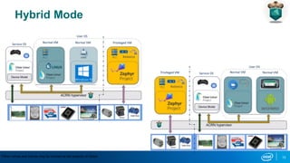 13
Hybrid Mode
*Other names and brands may be claimed as the property of others
 