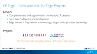 7*Other names and brands may be claimed as the property of others
Source – Linux Foundation
 