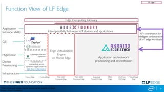 8*Other names and brands may be claimed as the property of others
Source – Linux Foundation
 