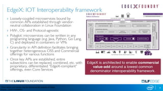 9*Other names and brands may be claimed as the property of others
Source – Linux Foundation
 