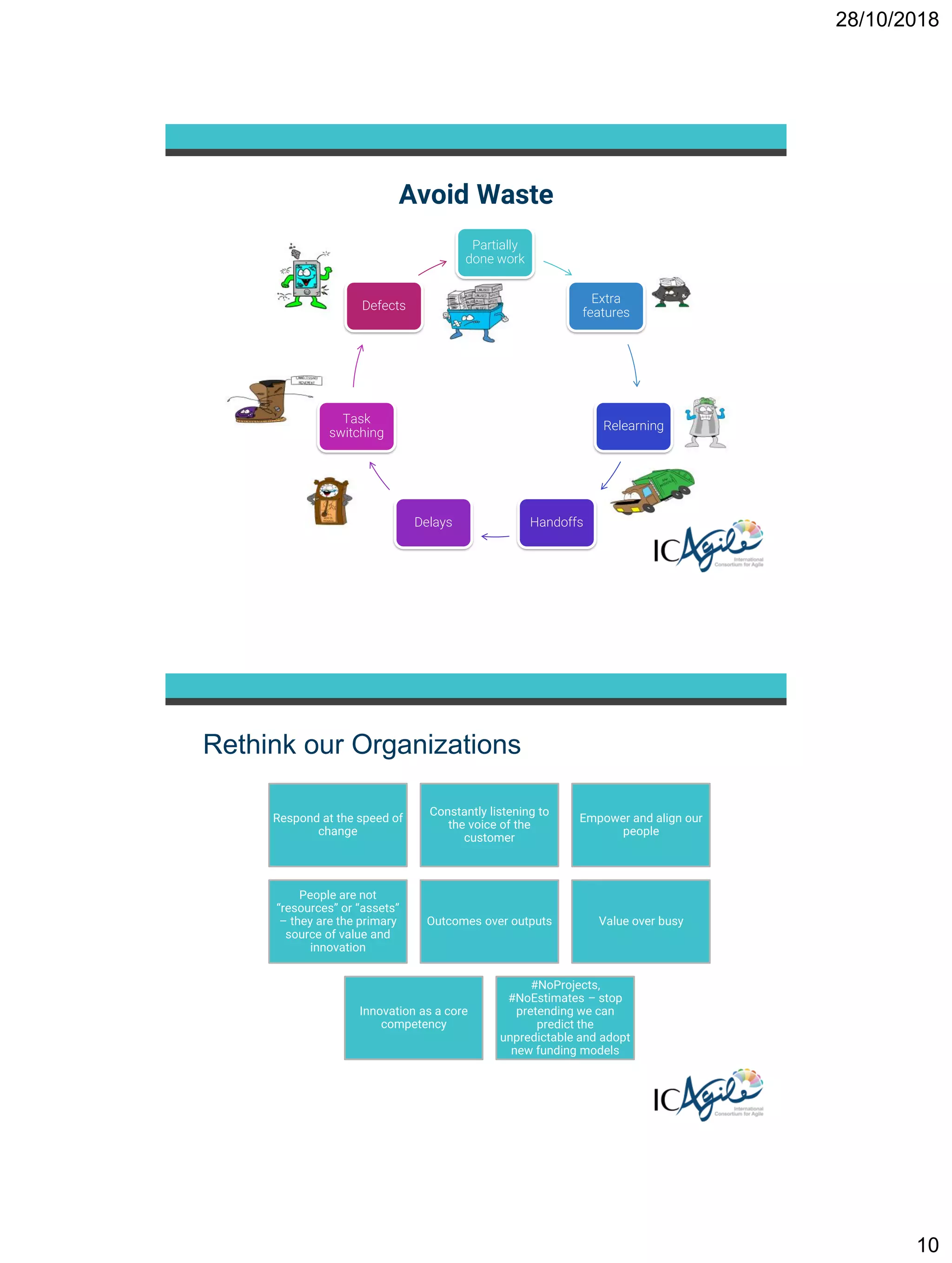 28/10/2018
10
Avoid Waste
Partially
done work
Extra
features
Relearning
HandoffsDelays
Task
switching
Defects
Rethink our Organizations
Respond at the speed of
change
Constantly listening to
the voice of the
customer
Empower and align our
people
People are not
“resources” or “assets”
– they are the primary
source of value and
innovation
Outcomes over outputs Value over busy
Innovation as a core
competency
#NoProjects,
#NoEstimates – stop
pretending we can
predict the
unpredictable and adopt
new funding models
 