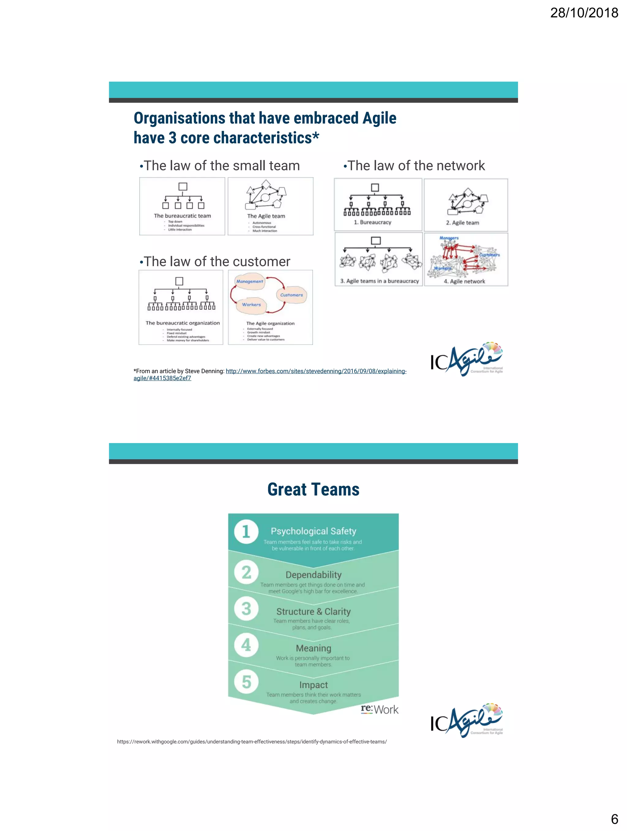 28/10/2018
6
Organisations that have embraced Agile
have 3 core characteristics*
•The law of the small team
•The law of the customer
•The law of the network
*From an article by Steve Denning: http://www.forbes.com/sites/stevedenning/2016/09/08/explaining-
agile/#4415385e2ef7
Great Teams
https://rework.withgoogle.com/guides/understanding-team-effectiveness/steps/identify-dynamics-of-effective-teams/
 
