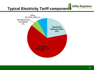 Typical Electricity Tariff components
                    Other
              8% PSO, NIRO, K.
     Operating Cost
      and Margin
          6%
                                              Electricity
                                            Network Costs
                                                 22%




                           Wholesale
                         Electricity Cost
                               64%




                                                            5
 