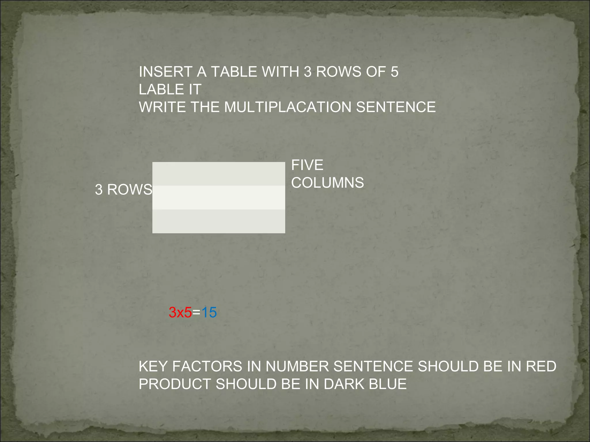 INSERT A TABLE WITH 3 ROWS OF 5
    LABLE IT
    WRITE THE MULTIPLACATION SENTENCE


                     FIVE
3 ROWS               COLUMNS




         3x5=15


    KEY FACTORS IN NUMBER SENTENCE SHOULD BE IN RED
    PRODUCT SHOULD BE IN DARK BLUE
 