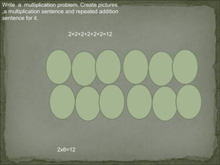 Write a multiplication problem. Create pictures
,a multiplication sentence and repeated addition
sentence for it.

                           2+2+2+2+2+2=12




                      2x6=12
 
