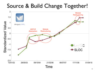 12
ANTLR
Abstraction
Module
Restructuring
Module
Restructuring
Source & Build Change Together!
 