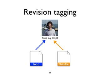 Revision tagging
Fixed bug #1234
19
 