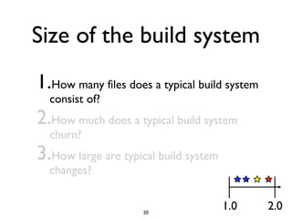 Size of the build system
1.How many files does a typical build system
consist of?
2.How much does a typical build system
churn?
3.How large are typical build system
changes?
20
1.0 2.0
 