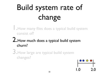 Build system rate of
change
1.How many files does a typical build system
consist of?
2.How much does a typical build system
churn?
3.How large are typical build system
changes?
22
1.0 2.0
 