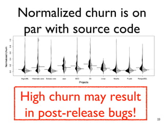 High churn may result
in post-release bugs!
Normalized churn is on
par with source code
23
 
