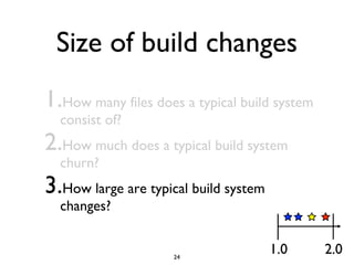Size of build changes
1.How many files does a typical build system
consist of?
2.How much does a typical build system
churn?
3.How large are typical build system
changes?
24
1.0 2.0
 