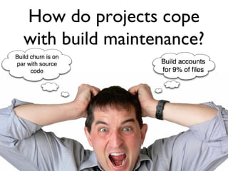 How do projects cope
with build maintenance?
27
 