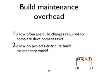 Build maintenance
overhead
1.How often are build changes required to
complete development tasks?
2.How do projects distribute build
maintenance work?
28
1.0 2.0
 