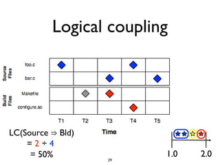 Logical coupling
29
LC(Source Bld)⇒
= 2 ÷ 4
= 50% 1.0 2.0
 