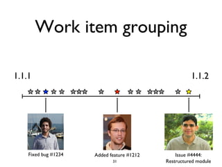 Work item grouping
1.1.1 1.1.2
Fixed bug #1234 Added feature #1212 Issue #4444:
Restructured module31
 