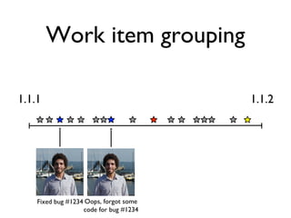 Work item grouping
1.1.1 1.1.2
Fixed bug #1234 Oops, forgot some
code for bug #1234
 