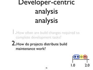 Developer-centric
analysis
analysis
1.How often are build changes required to
complete development tasks?
2.How do projects distribute build
maintenance work?
36
1.0 2.0
 