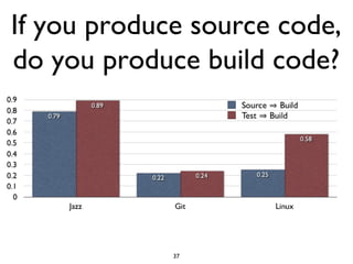 If you produce source code,
do you produce build code?
37
 