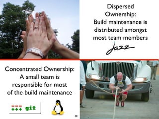 Dispersed
Ownership:
Build maintenance is
distributed amongst
most team members
38
Concentrated Ownership:
A small team is
responsible for most
of the build maintenance
 
